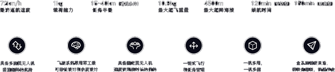 垂直起降無人機