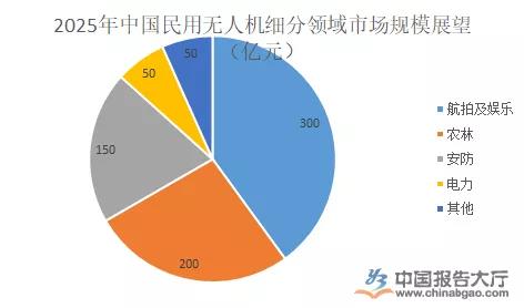 無人機駕駛證，無人機培訓，無人機駕駛證培訓，aopa，aopa無人機駕駛證，無人機怎么操作，無人機培訓學校，無人機培訓學費，無人機培訓中心，aopa考證多少錢，無人機培訓機構，無人機駕駛員培訓班，無人機考證