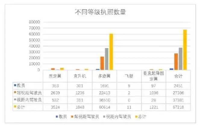 無人機駕駛證，無人機培訓，無人機駕駛證培訓，aopa，aopa無人機駕駛證，無人機怎么操作，無人機培訓學校，無人機培訓學費，無人機培訓中心，aopa考證多少錢，無人機培訓機構，無人機駕駛員培訓班，無人機考證