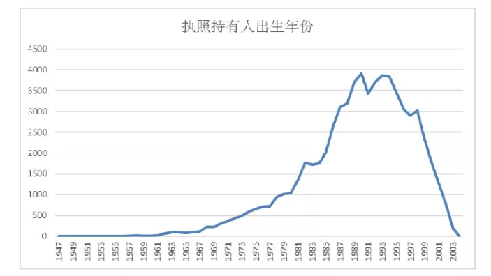 無人機駕駛證，無人機培訓，無人機駕駛證培訓，aopa，aopa無人機駕駛證，無人機怎么操作，無人機培訓學校，無人機培訓學費，無人機培訓中心，aopa考證多少錢，無人機培訓機構，無人機駕駛員培訓班，無人機考證
