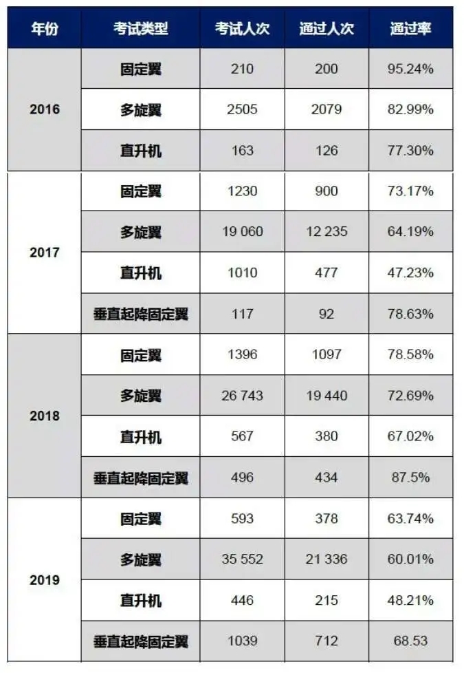 無人機駕駛證，無人機培訓，無人機駕駛證培訓，aopa，aopa無人機駕駛證，無人機怎么操作，無人機培訓學校，無人機培訓學費，無人機培訓中心，aopa考證多少錢，無人機培訓機構，無人機駕駛員培訓班，無人機考證